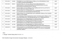 sijilMOFkodbidang2202018122442PM_O-1